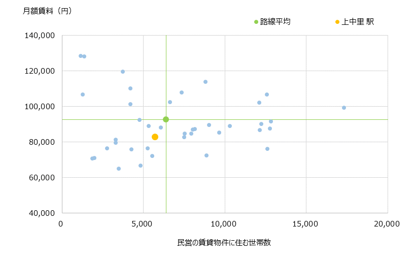 上中里 不動産投資分析