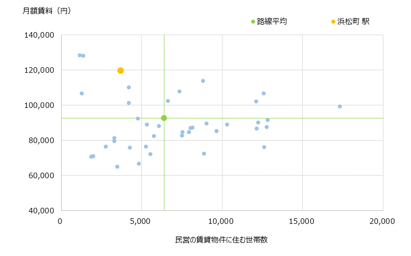 浜松町 不動産投資分析