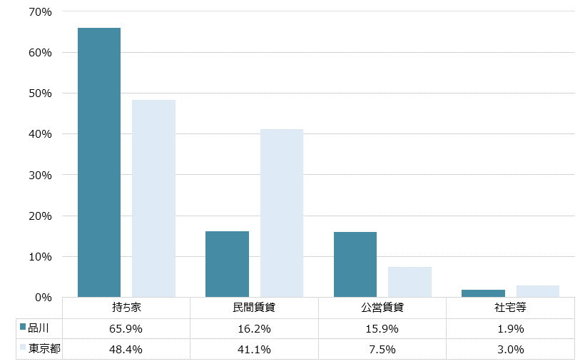 品川 不動産投資分析