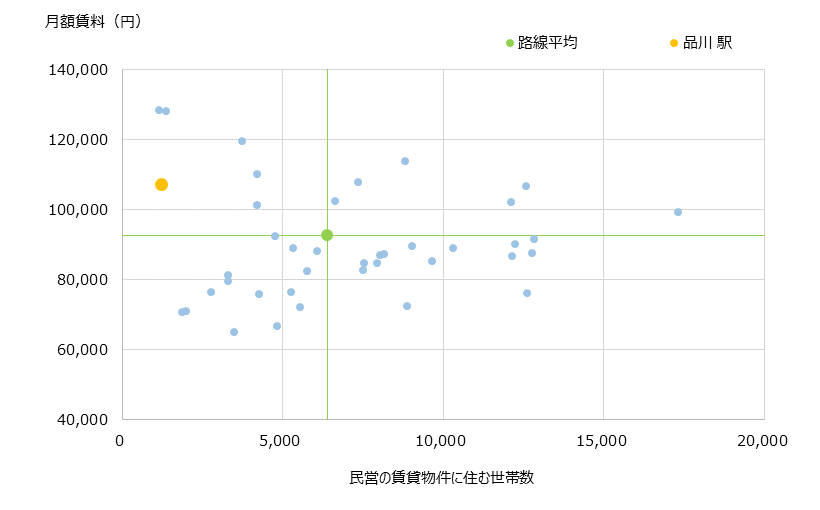 品川 不動産投資分析