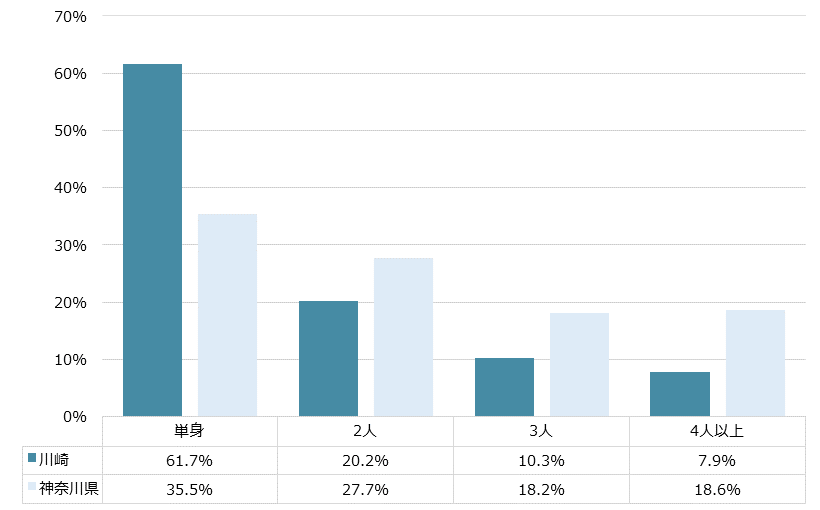 川崎 不動産投資分析