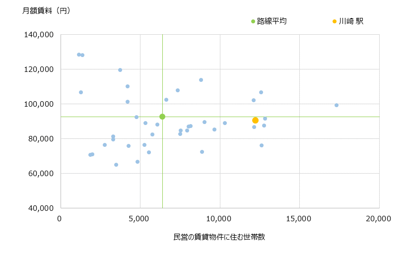 川崎 不動産投資分析