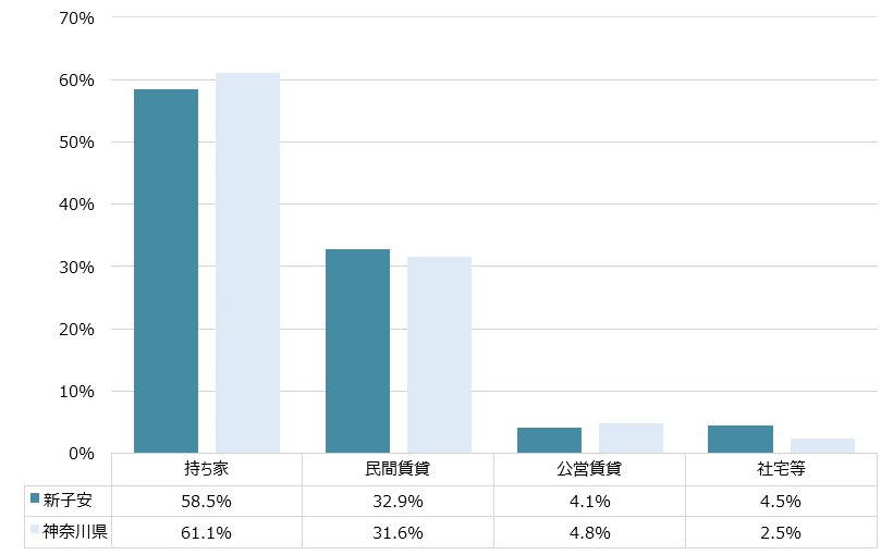 新子安 不動産投資分析
