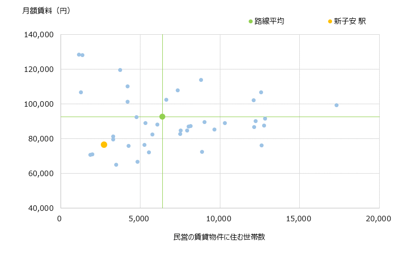 新子安 不動産投資分析