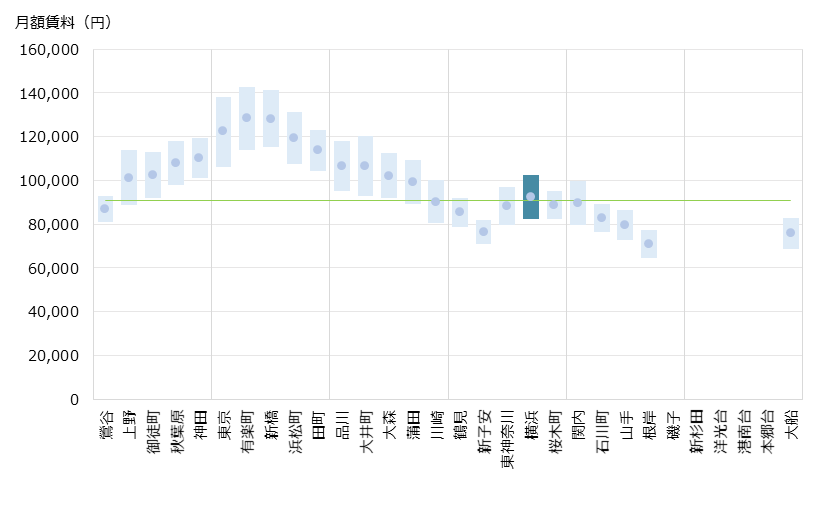 横浜 不動産投資分析