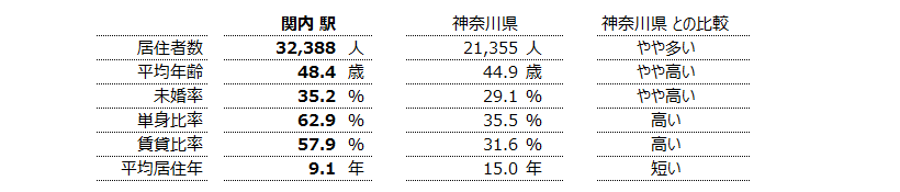 関内 不動産投資分析
