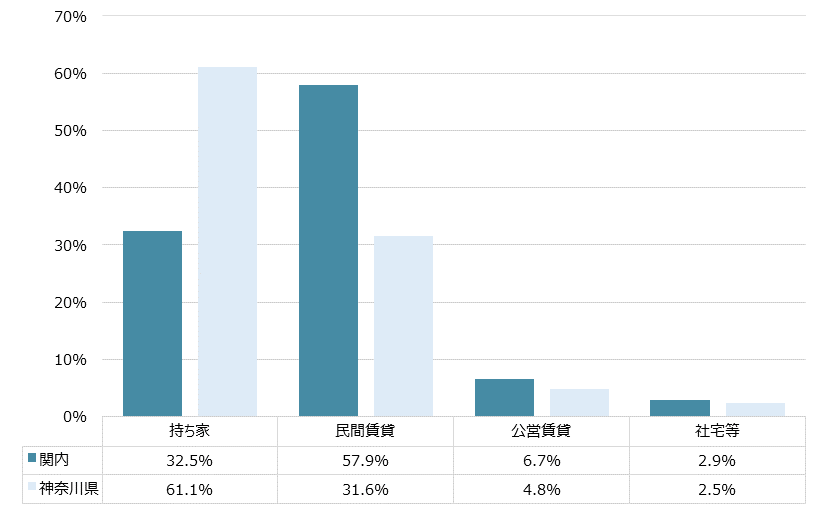 関内 不動産投資分析