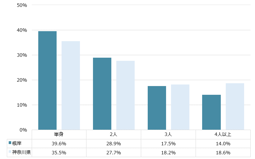 根岸 不動産投資分析
