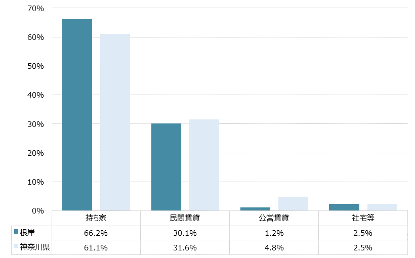 根岸 不動産投資分析