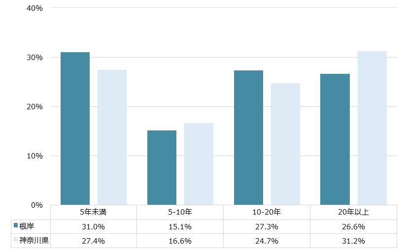 根岸 不動産投資分析