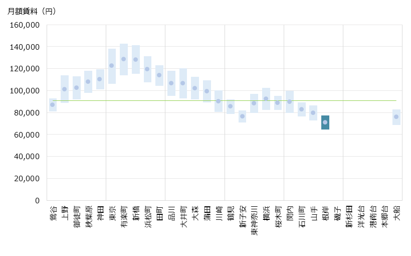 根岸 不動産投資分析