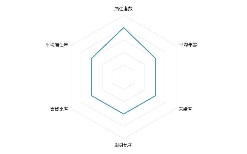 とうきょうスカイツリー 不動産投資分析