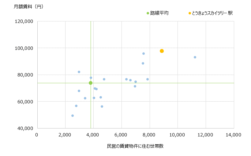 とうきょうスカイツリー 不動産投資分析