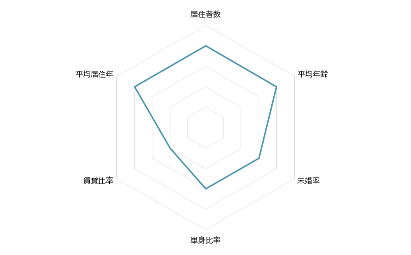 東向島 不動産投資分析