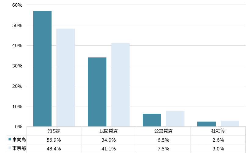 東向島 不動産投資分析