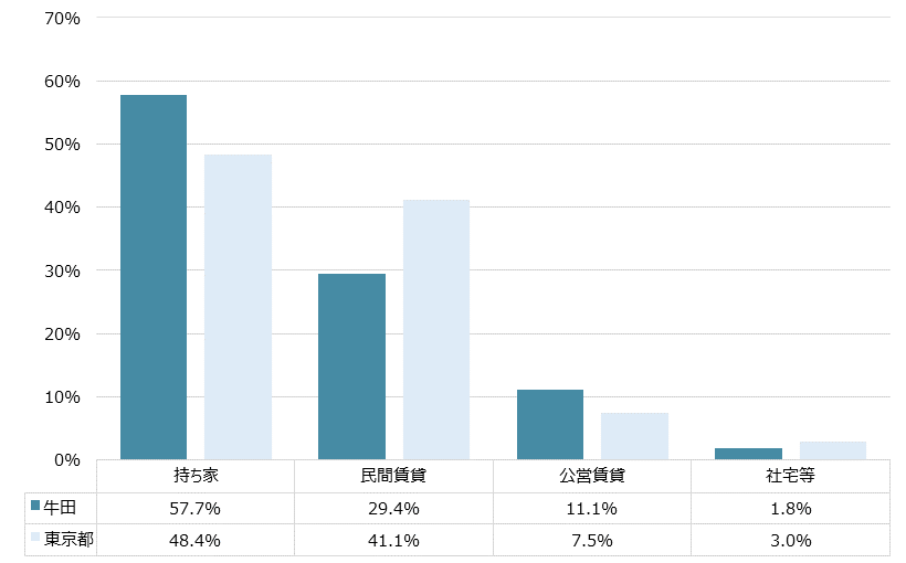 牛田 不動産投資分析