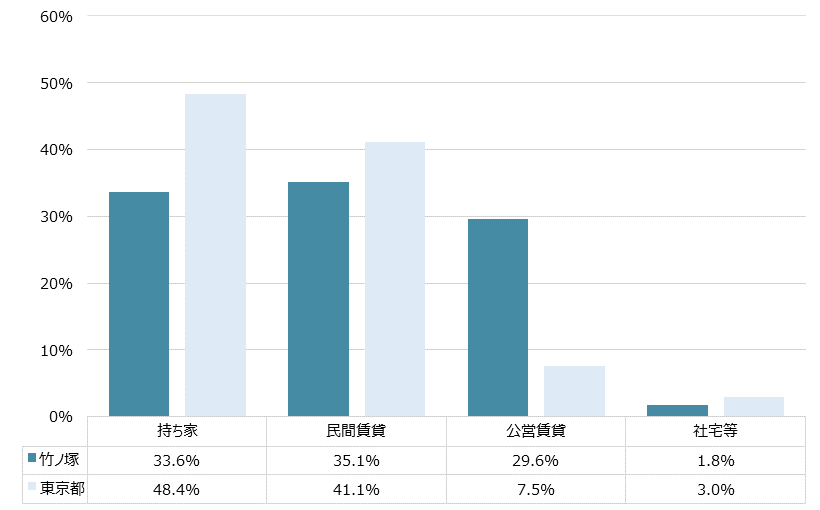 竹ノ塚 不動産投資分析
