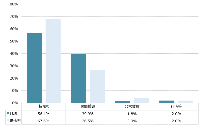 谷塚 不動産投資分析