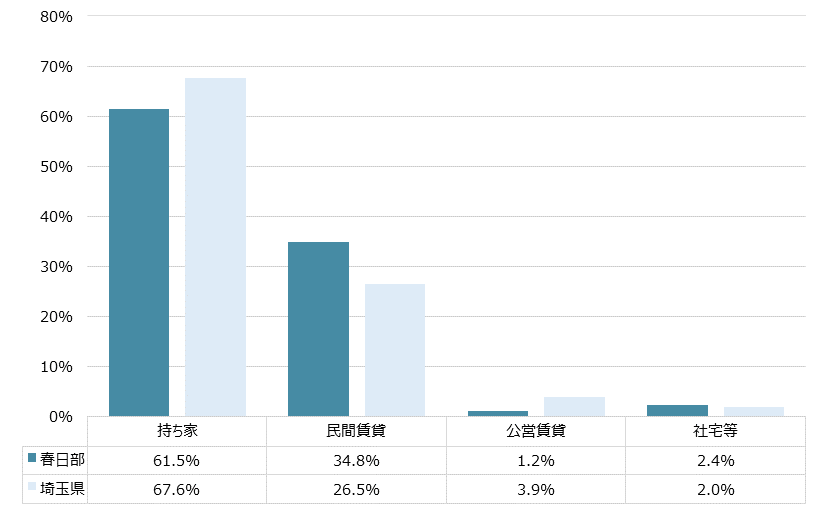 春日部 不動産投資分析
