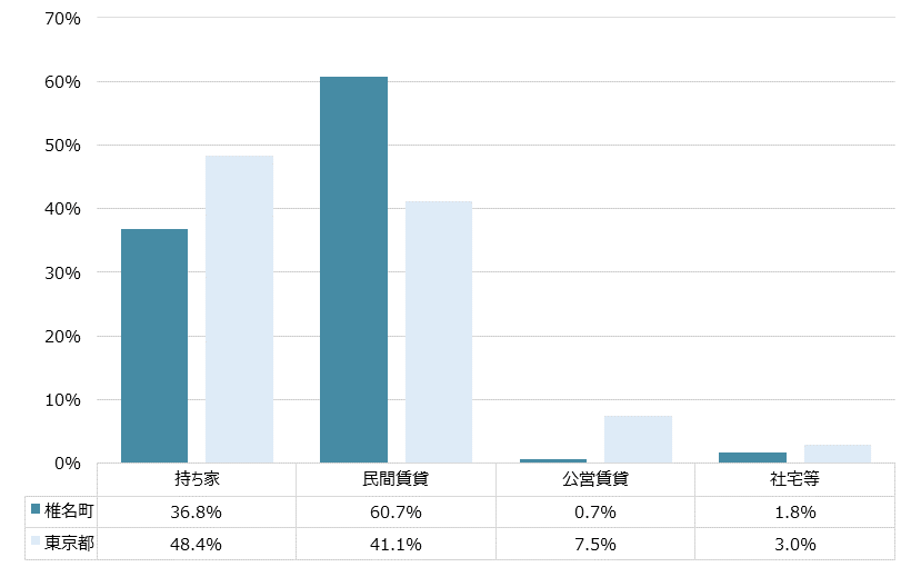 椎名町 不動産投資分析