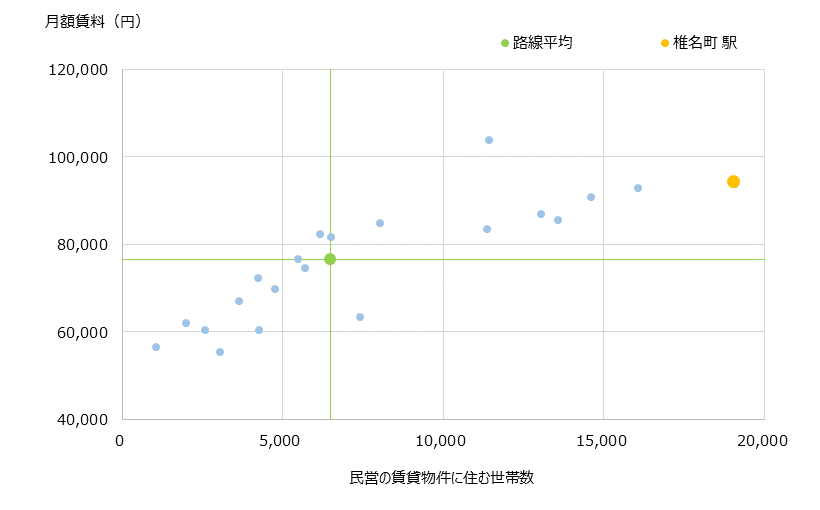 椎名町 不動産投資分析