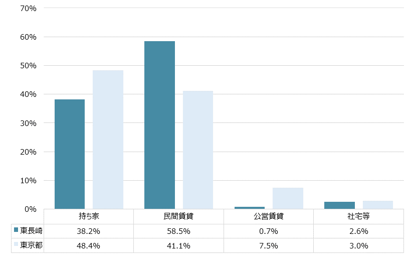 東長崎 不動産投資分析