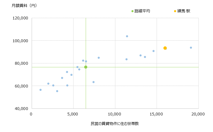 練馬 不動産投資分析