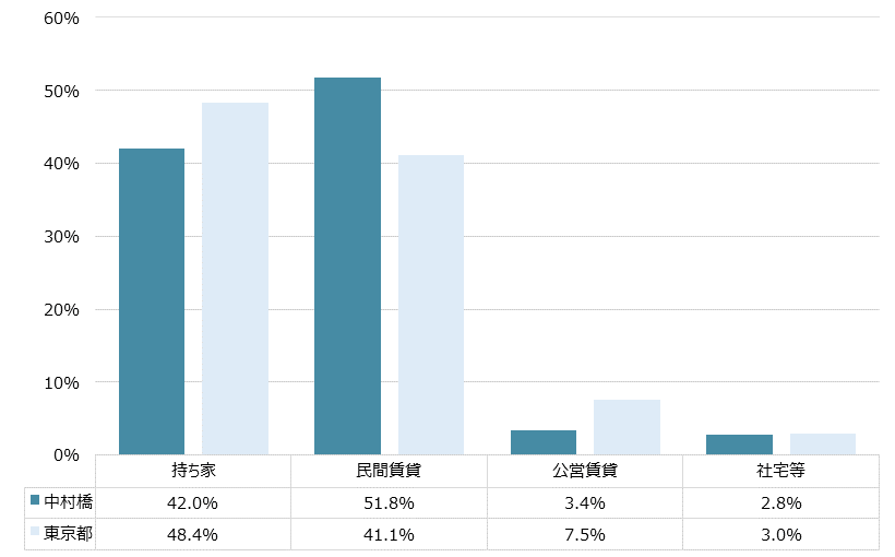 中村橋 不動産投資分析