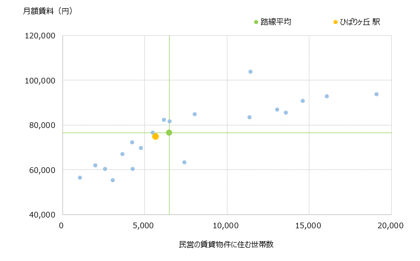 ひばりヶ丘 不動産投資分析