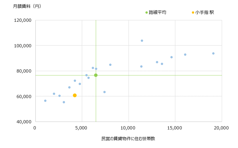 小手指 不動産投資分析