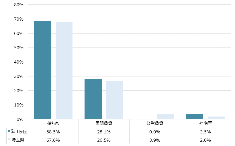 狭山ヶ丘 不動産投資分析