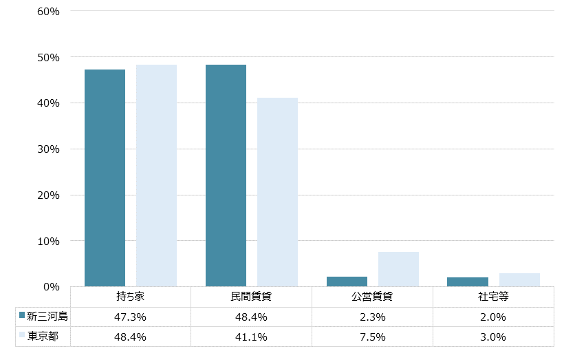新三河島 不動産投資分析