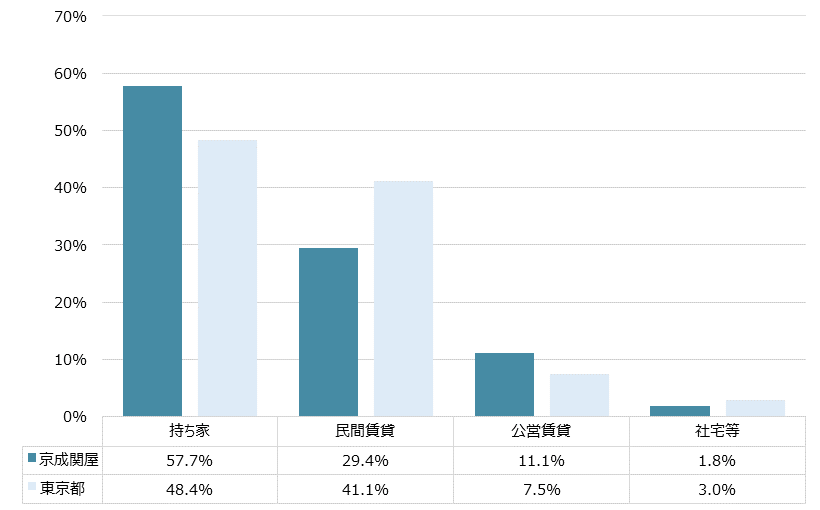京成関屋 不動産投資分析