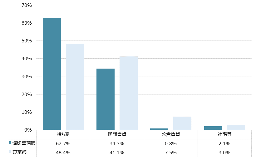 堀切菖蒲園 不動産投資分析