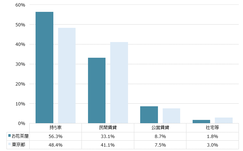 お花茶屋 不動産投資分析