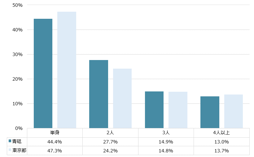 青砥 不動産投資分析