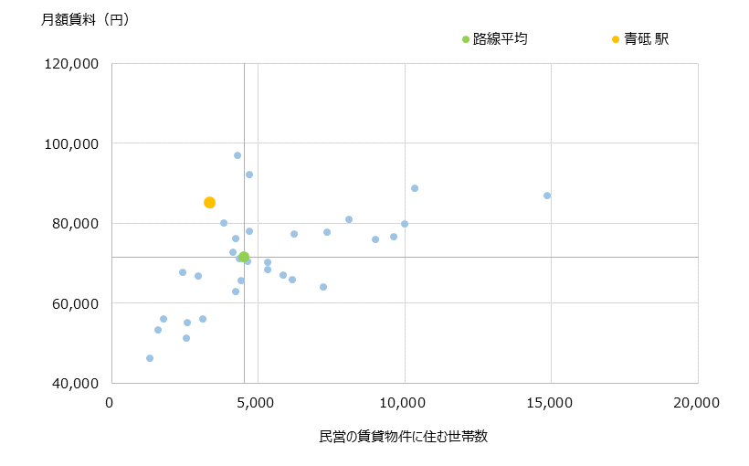 青砥 不動産投資分析
