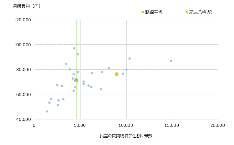 京成八幡 不動産投資分析