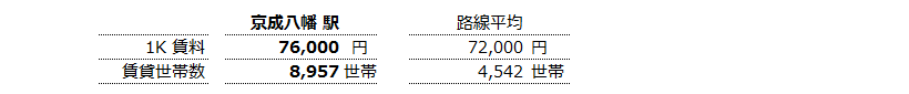 京成八幡 不動産投資分析