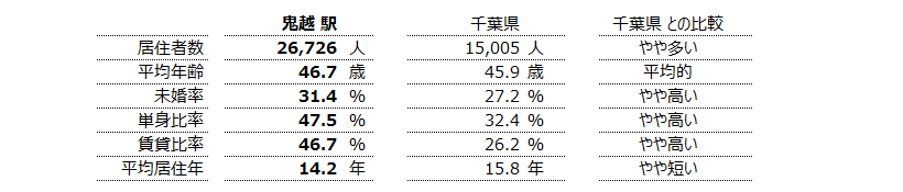 鬼越 不動産投資分析
