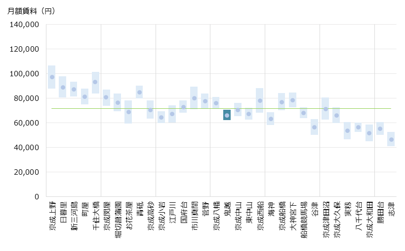 鬼越 不動産投資分析