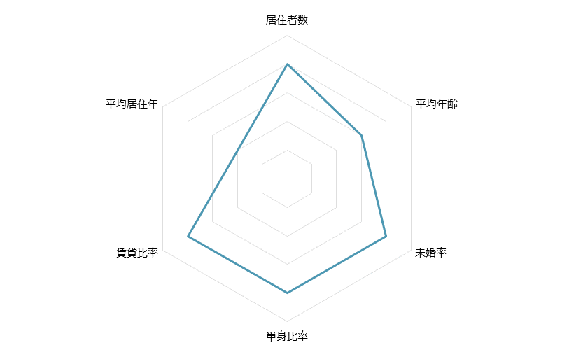 京成中山 不動産投資分析