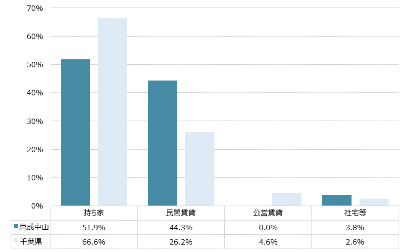京成中山 不動産投資分析