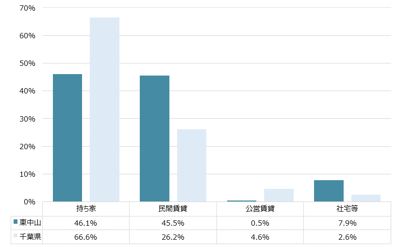 東中山 不動産投資分析