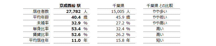 京成西船 不動産投資分析
