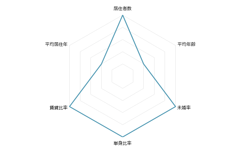 京成船橋 不動産投資分析