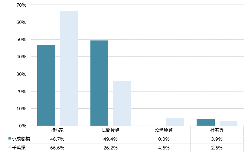 京成船橋 不動産投資分析