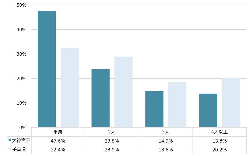 大神宮下 不動産投資分析