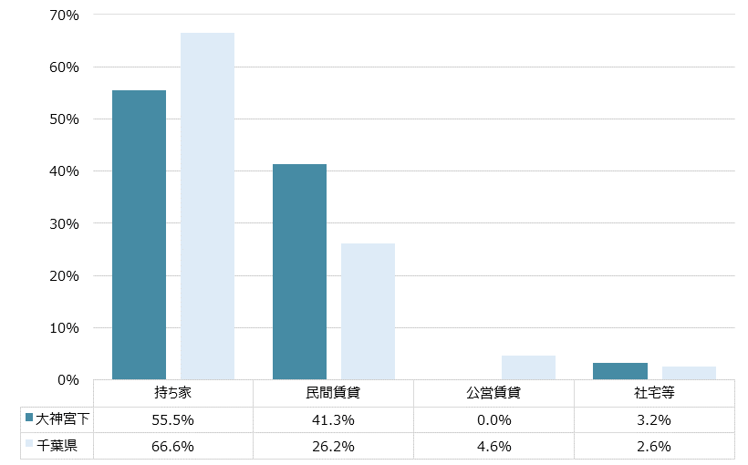 大神宮下 不動産投資分析