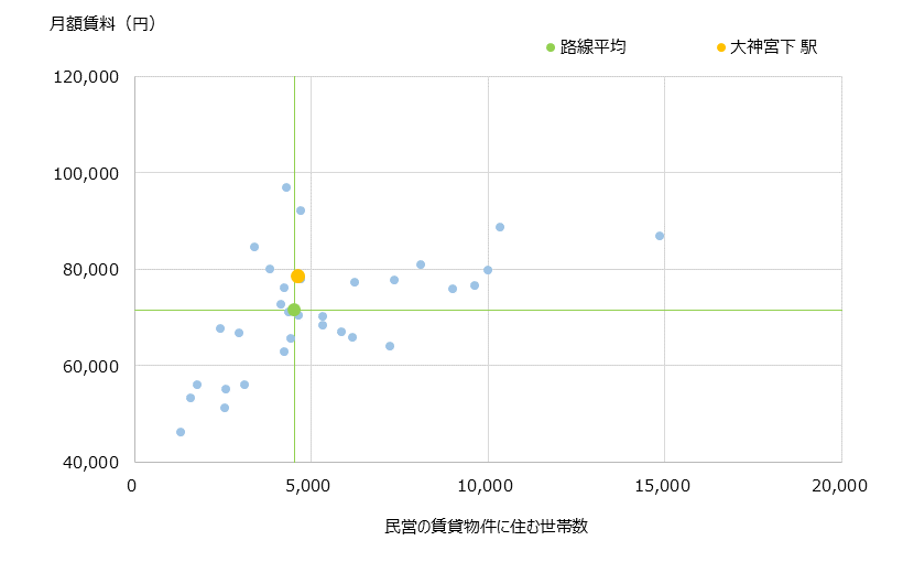 大神宮下 不動産投資分析